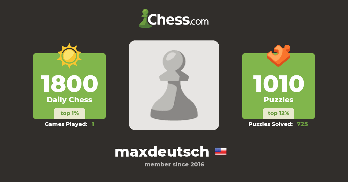 M2M Day 336: My chess rating isn't very good, by Max Deutsch