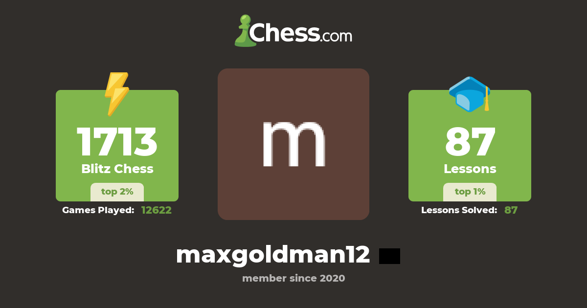 max goldman (maxgoldman12) - Chess Profile - Chess.com