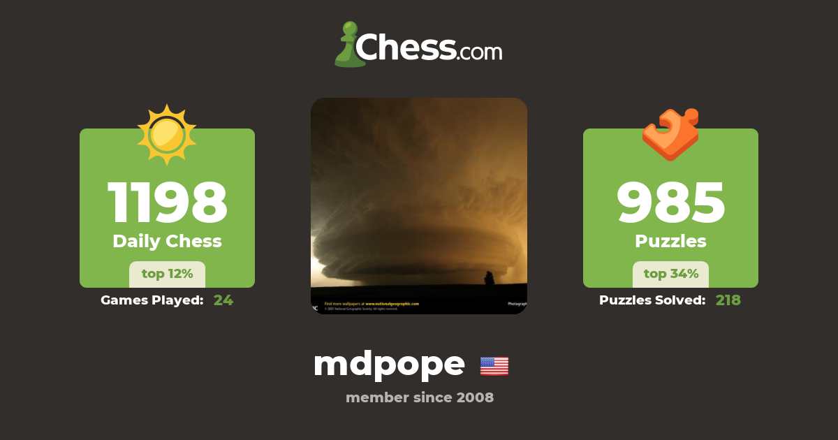 Mark Pope (mdpope) - Chess Profile 