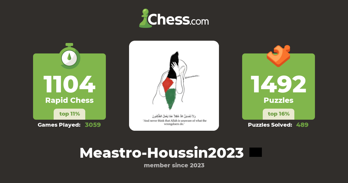 Meastro Houssin2023 Chess Profile Chess