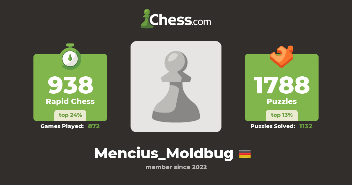 Mencius_Moldbug - Chess Profile - Chess.com
