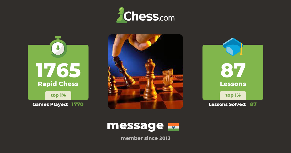 message - Chess Profile - Chess.com