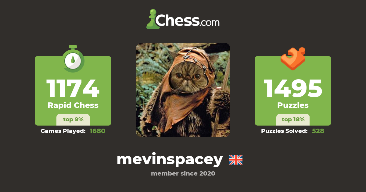 Will K (mevinspacey) - Chess Profile - Chess.com
