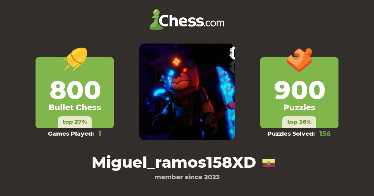 Miguel Ramos (Miguel_ramos158XD) Chess Profile