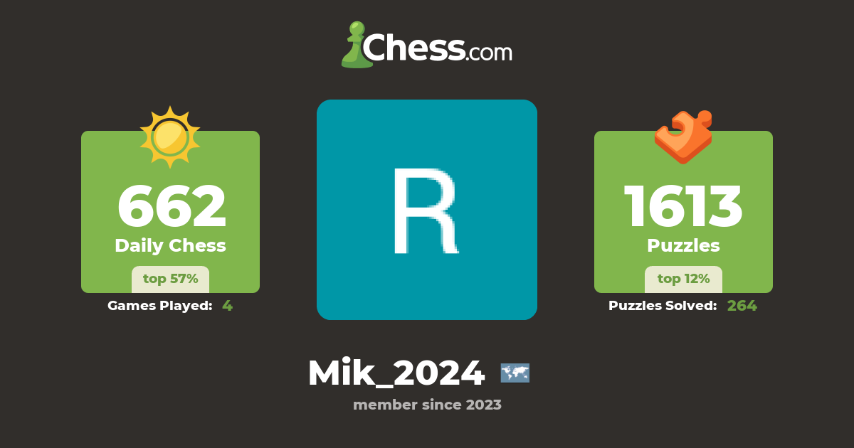 Rishab Chopra (Mik_2024) Chess Profile
