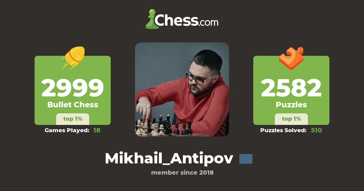 GM Михаил Антипов (Mikhail_Antipov) - Chess Profile - Chess.com