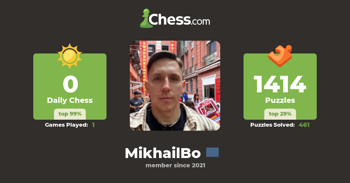 MikhailBo Chess Profile Chess com