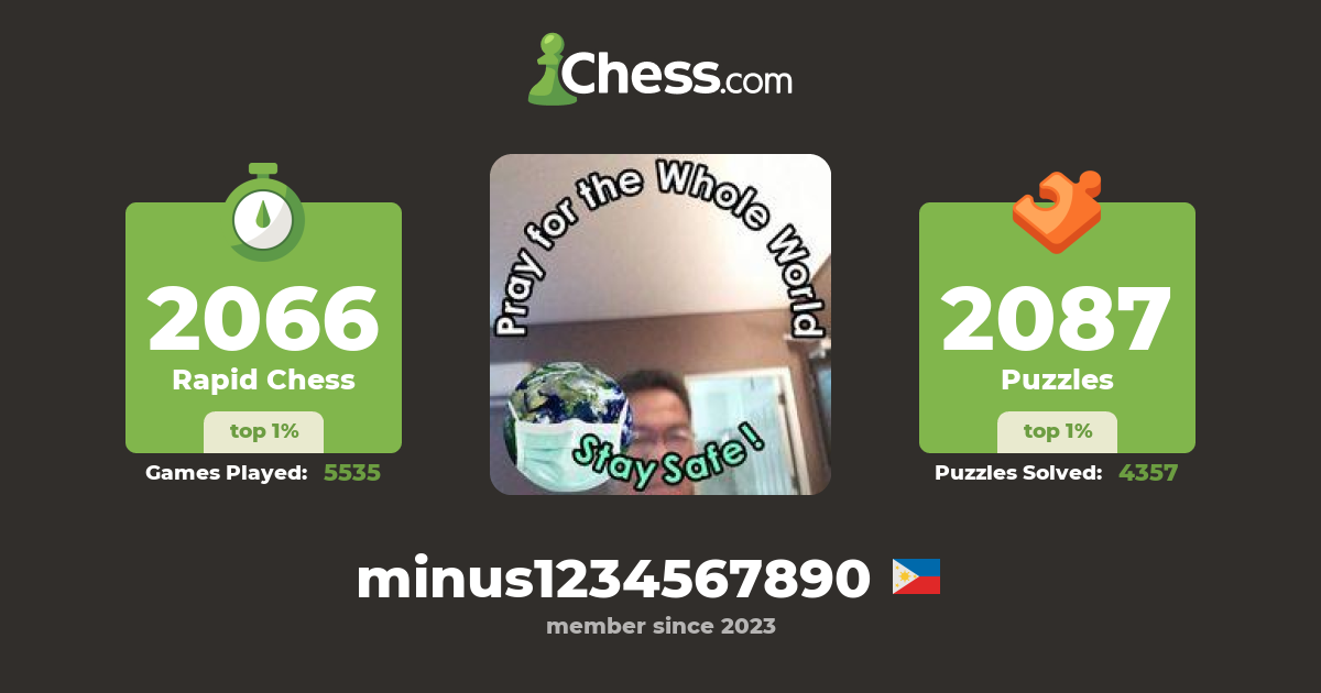 minus1234567890 - Chess Profile - Chess.com