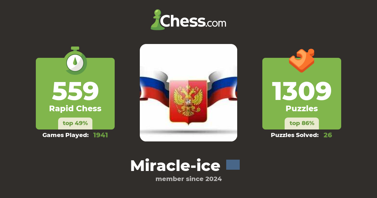 Miracle ice Chess Profile Chess com