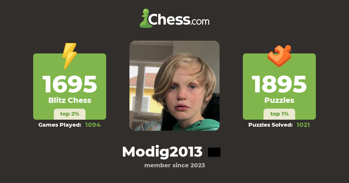 Ville Modig (Modig2013) - Chess Profile - Chess.com