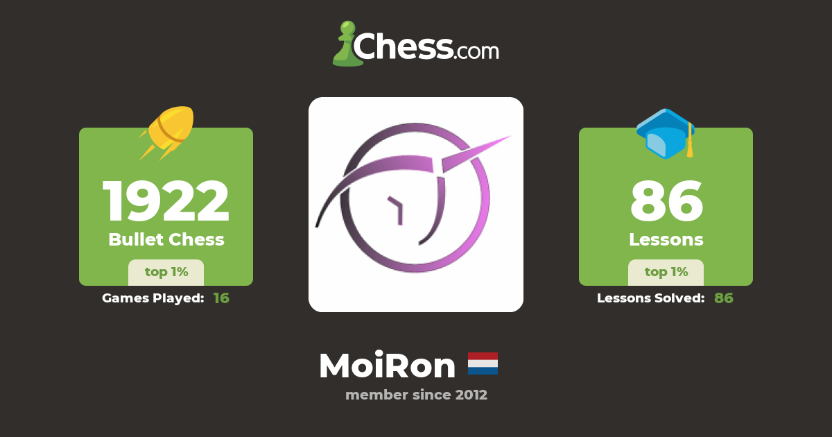 MoiRon - Chess Profile - Chess.com