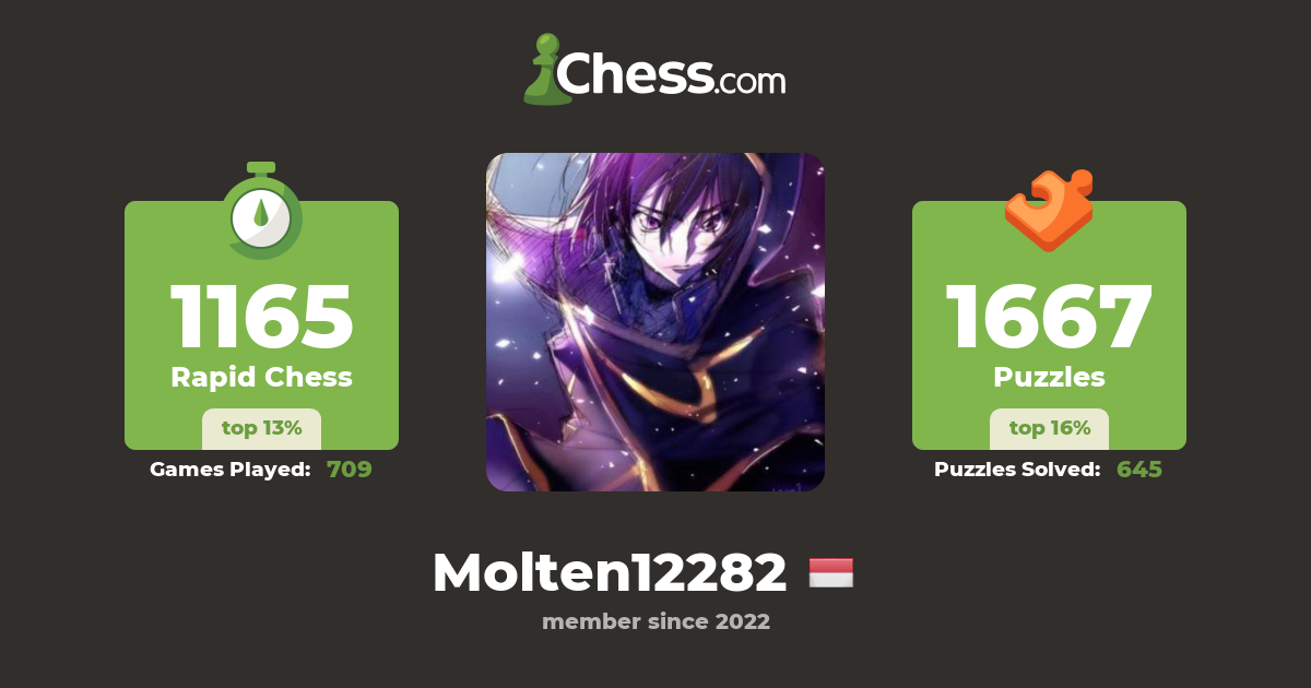 Stanley Gunawan (Molten12282) - Chess Profile - Chess.com