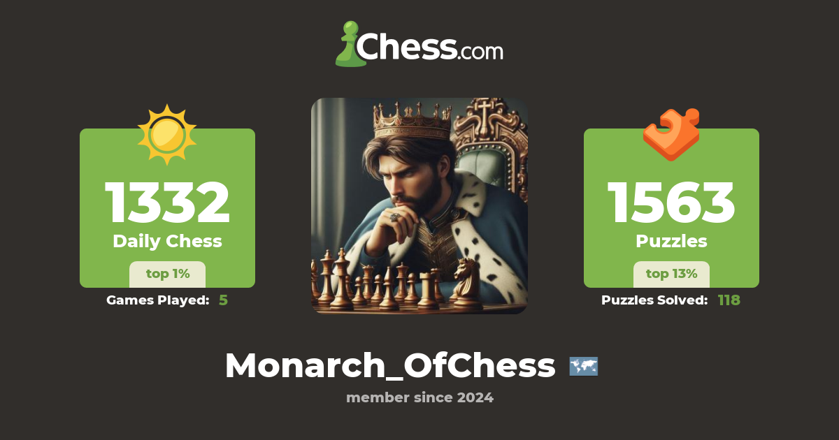 King of Chess (Monarch_OfChess) - Chess Profile - Chess.com