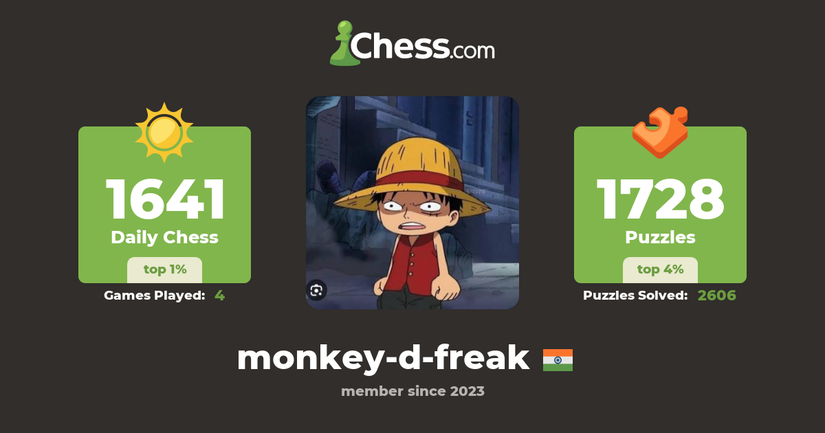 Monkey D Freak Chess Profile Chess