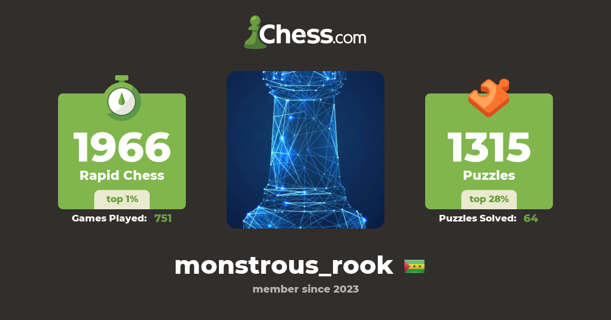 monstrous_rook - Chess Profile - Chess.com