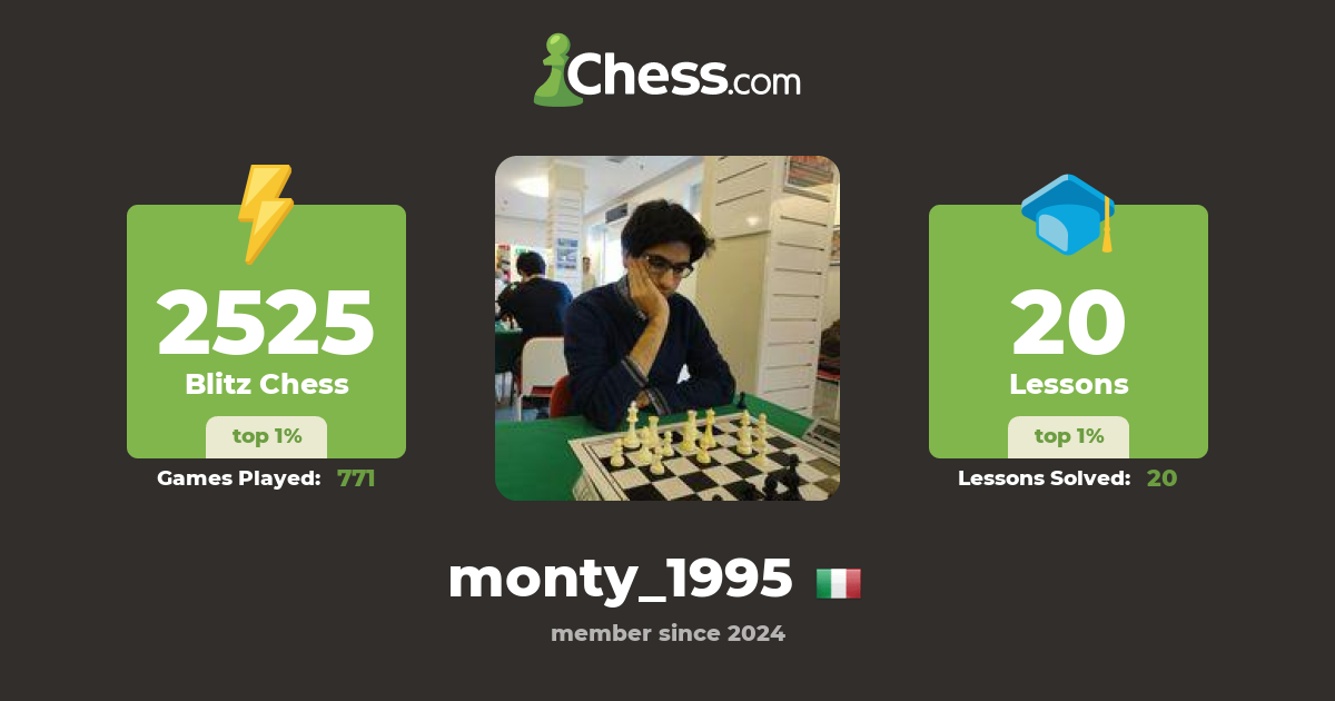 Federico Montalbano (monty_1995) - Chess Profile - Chess.com