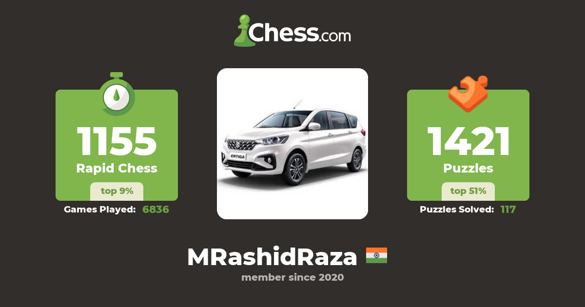Mohammad Rashid Raza (MRashidRaza) - Chess Profile - Chess.com