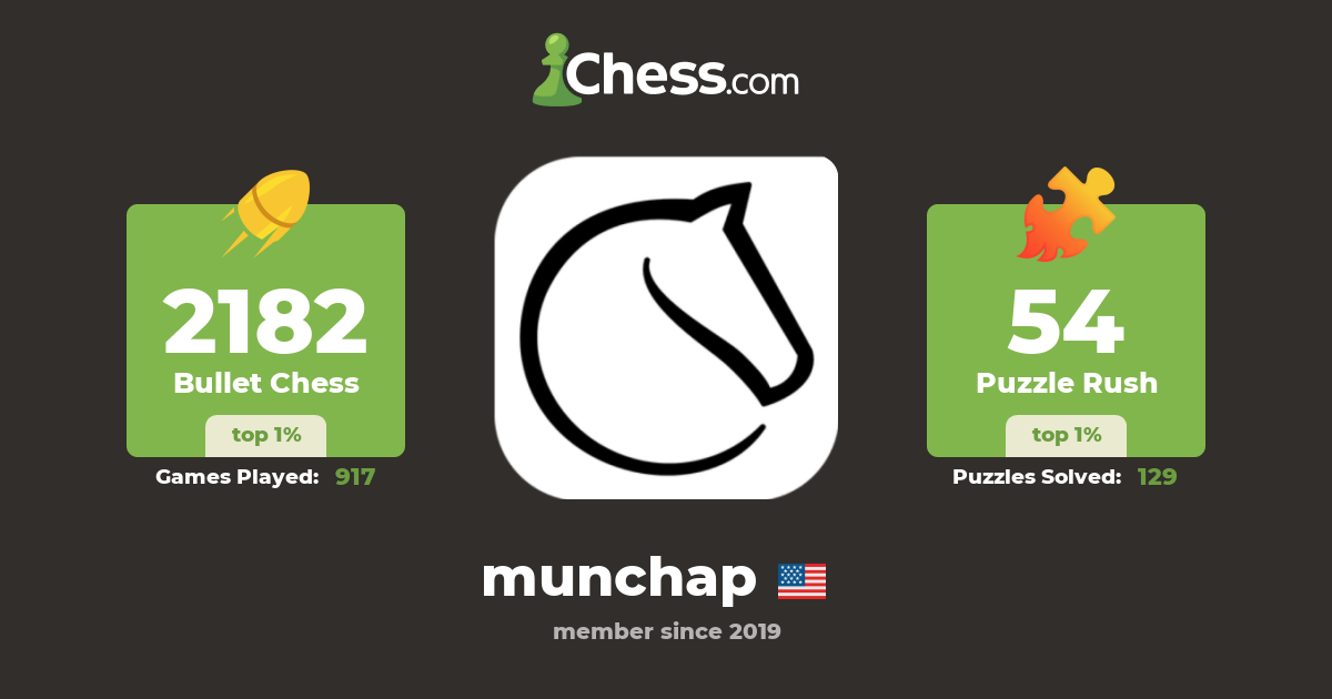 Dat Ngo (munchap) - Chess Profile - Chess.com