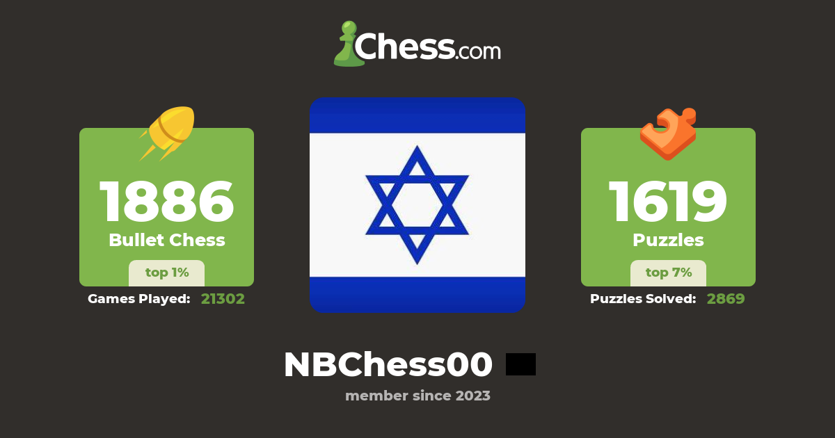 Nbchess00 Chess Profile Chess