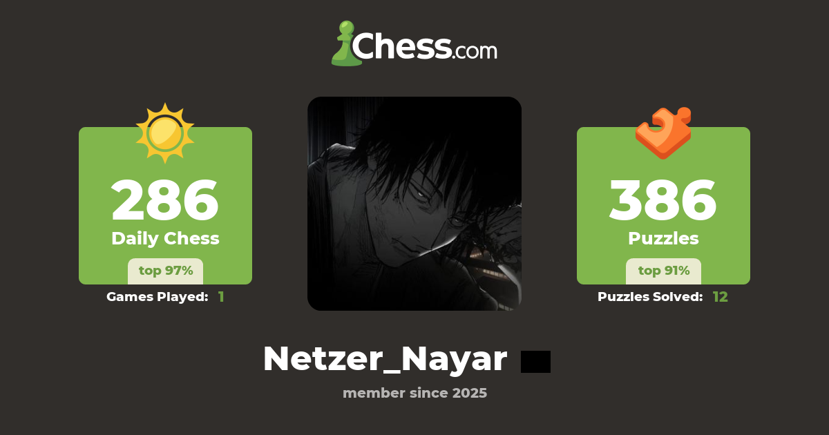 Netzer_Nayar - Chess Profile - Chess.com