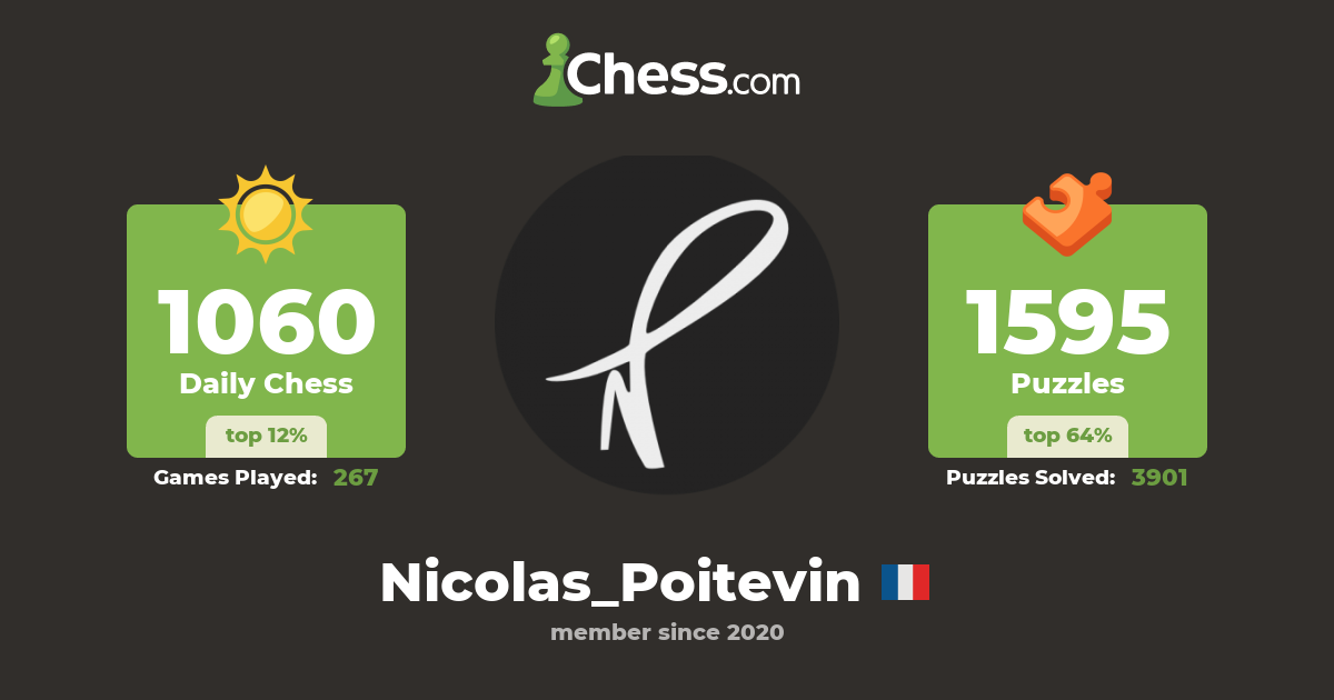 Nicolas_Poitevin Chess Profile