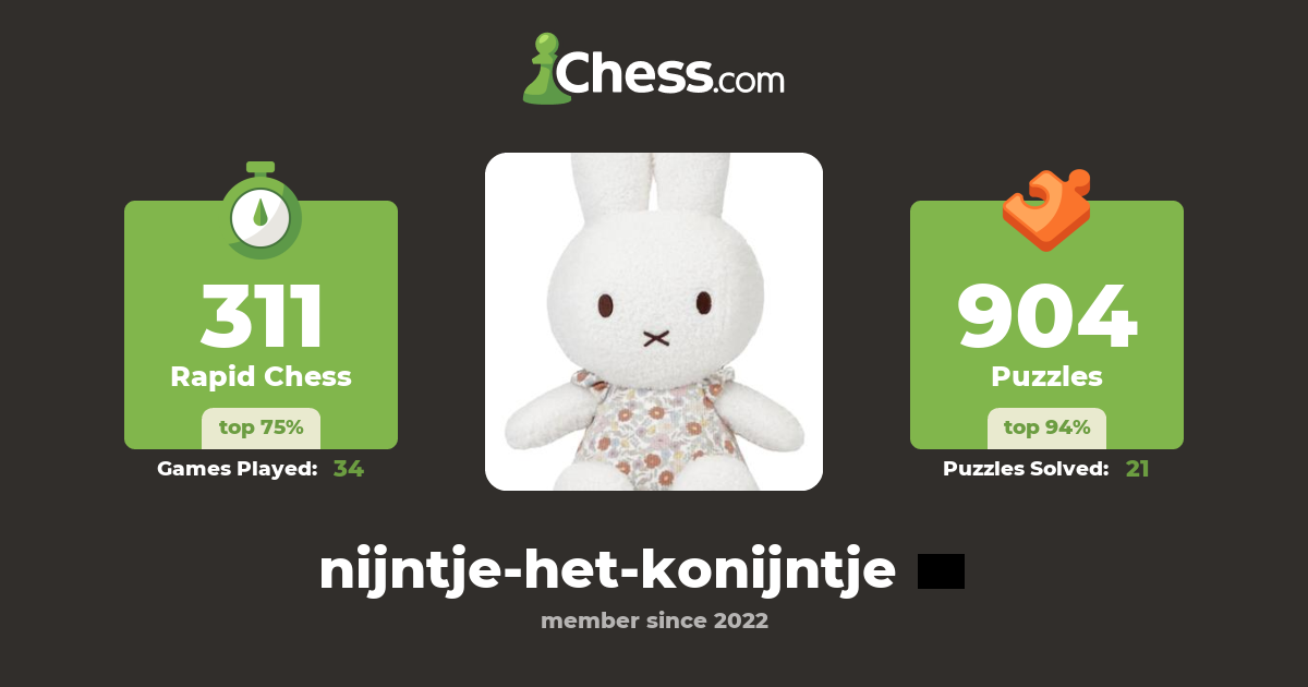 ma-lle-mortelmans-nijntje-het-konijntje-chess-profile-chess