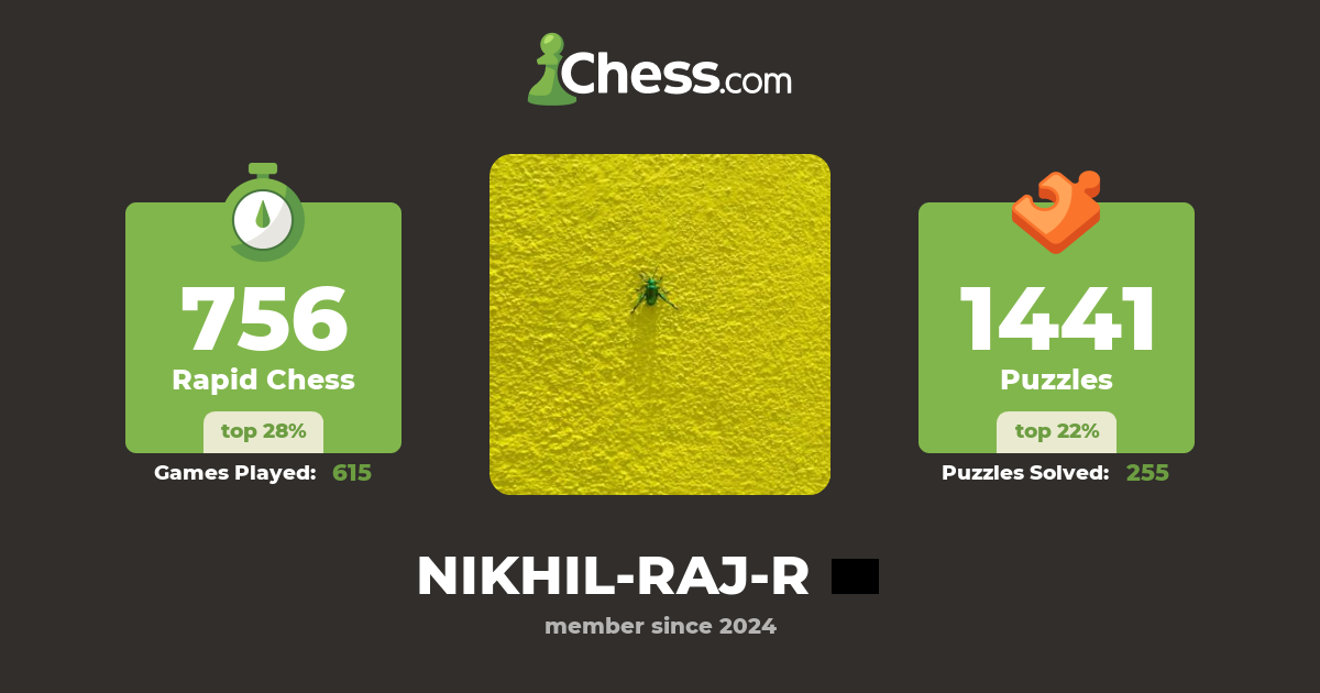 NIKHIL-RAJ-R - Chess Profile - Chess.com