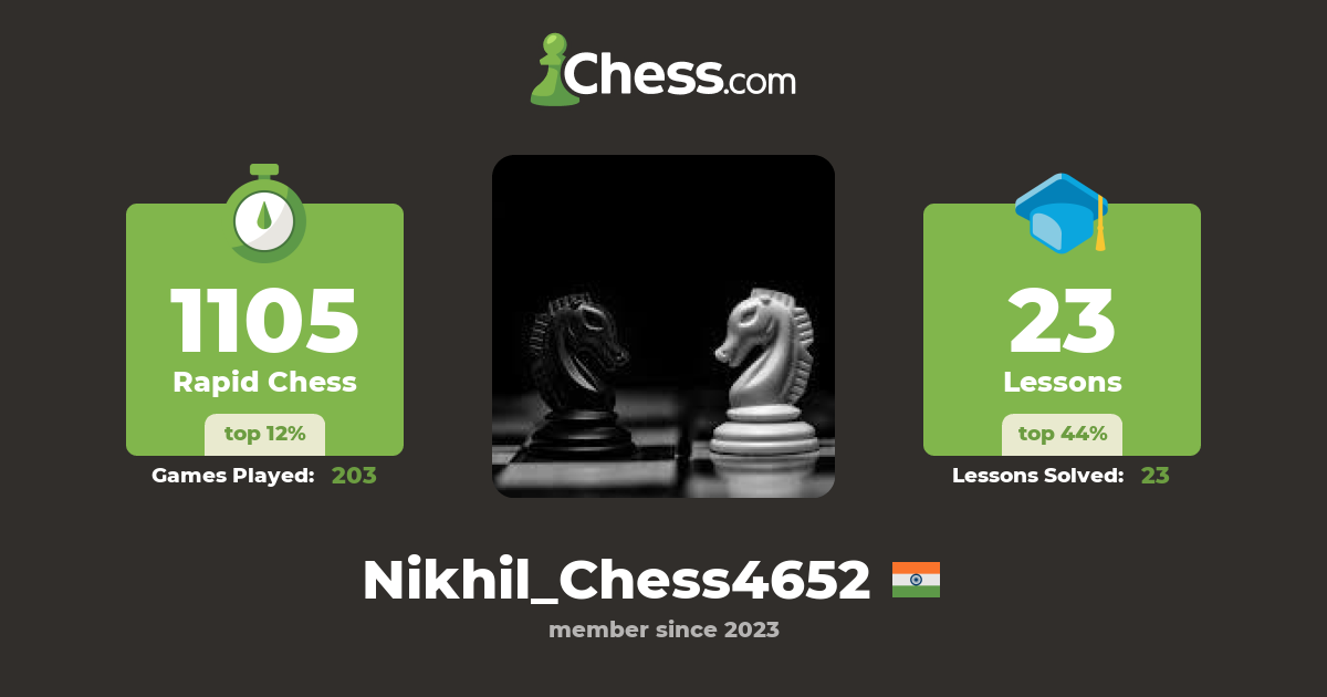Nikhil (Nikhil_Chess4652) Chess Profile