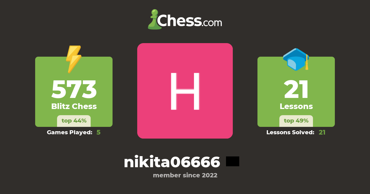 Никита Никита (nikita06666) - Chess Profile - Chess.com