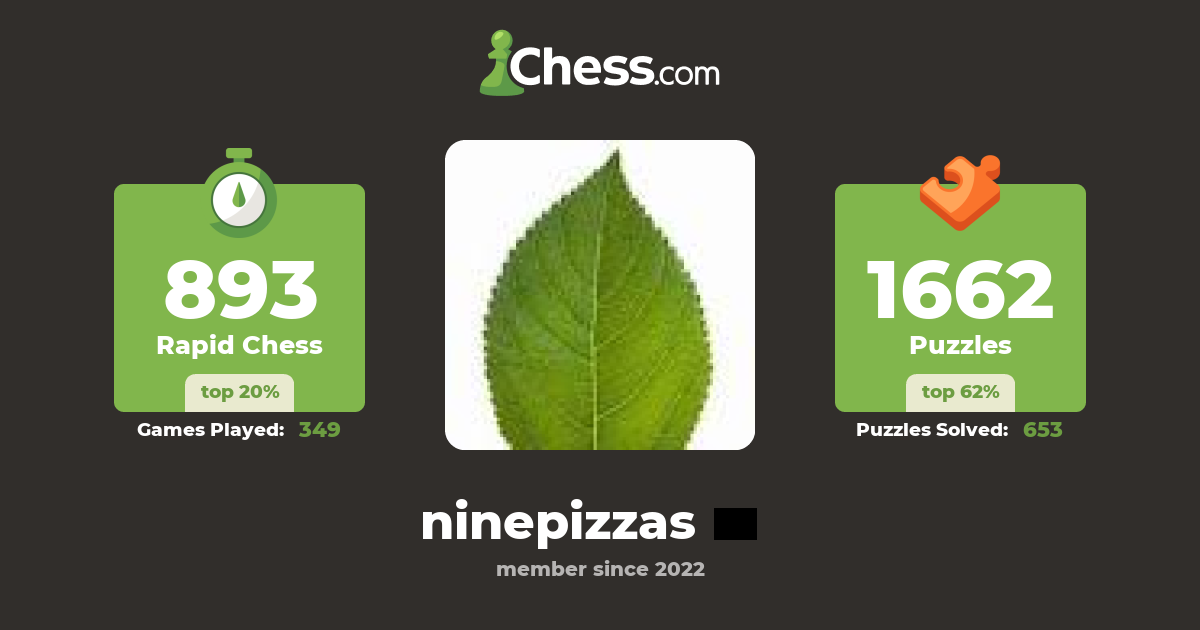 Leaf Man Ninepizzas Chess Profile Chess