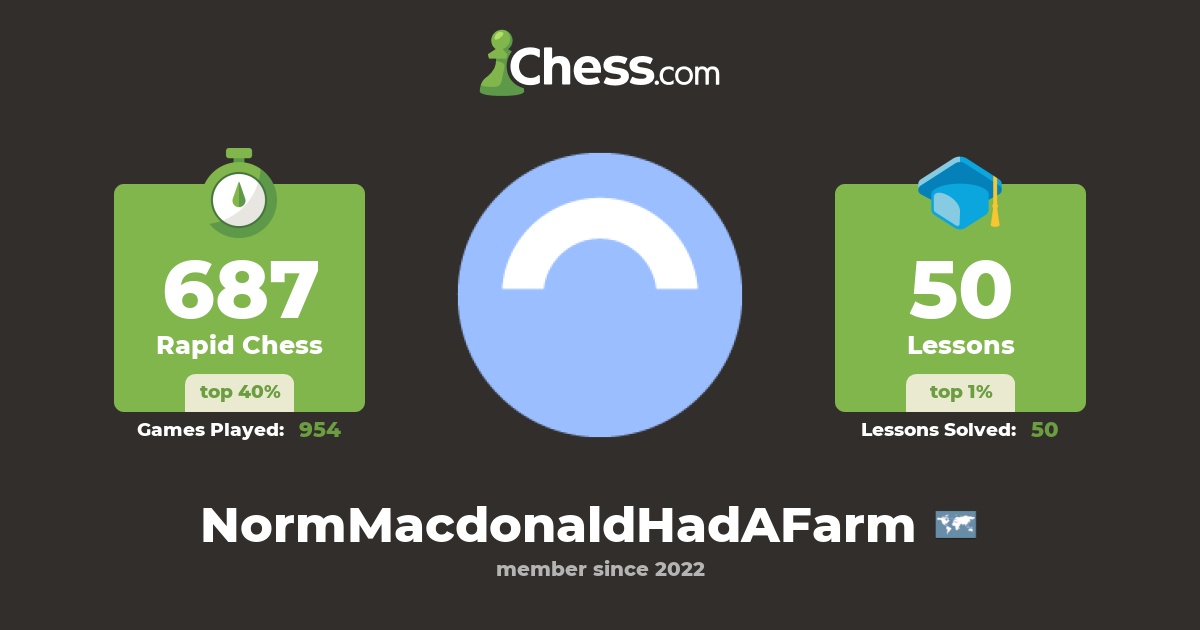 Norm MacDonald (NormMacdonaldHadAFarm) Chess Profile