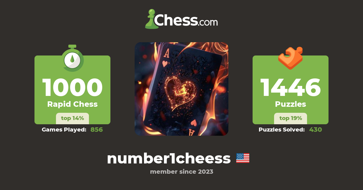 Daniel Klimczak (number1cheess) - Chess Profile - Chess.com