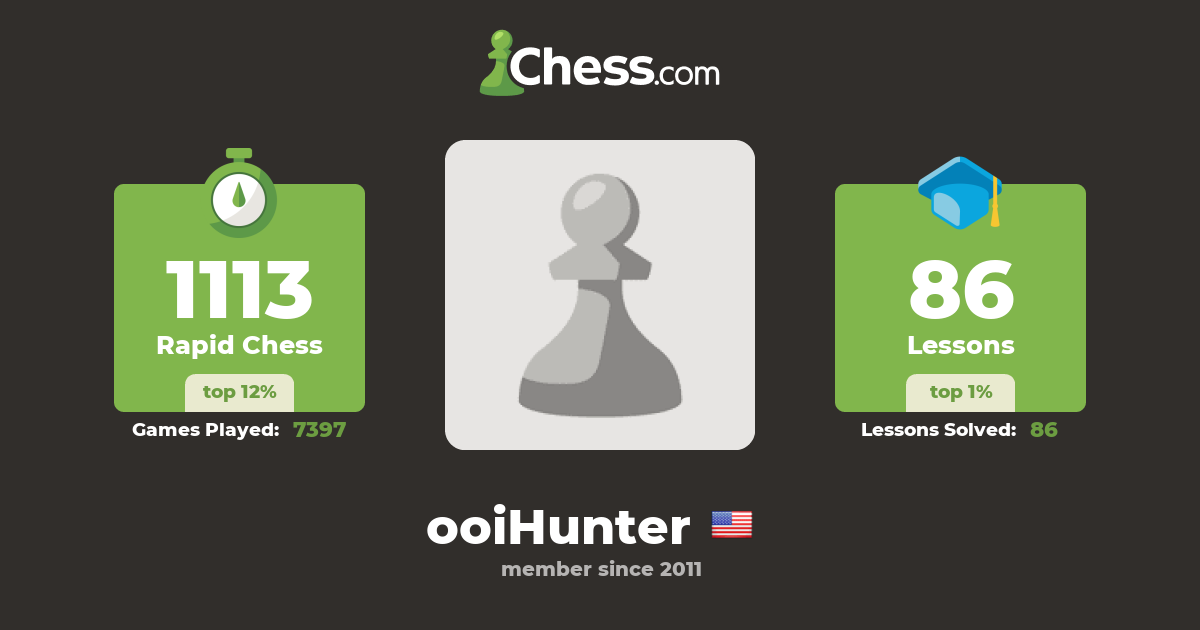 Hunter (ooiHunter) Chess Profile