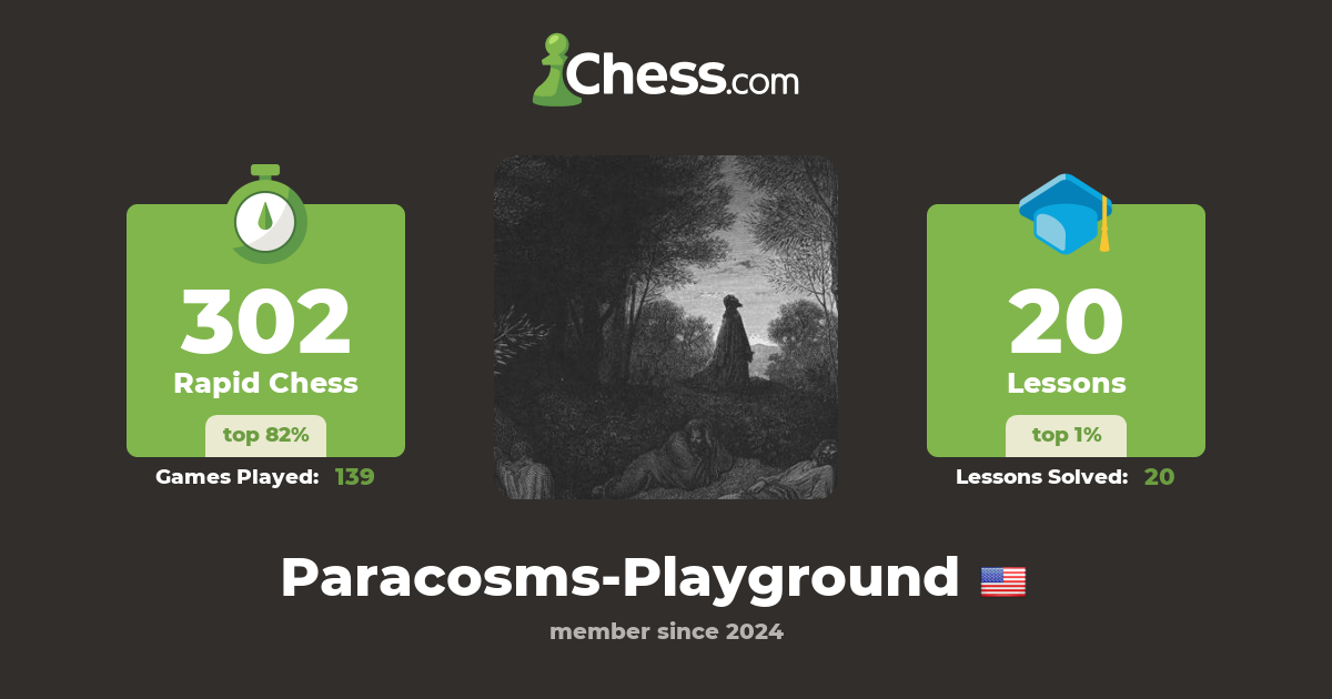 Anthony paul swindall paracosms playground chess profile chess