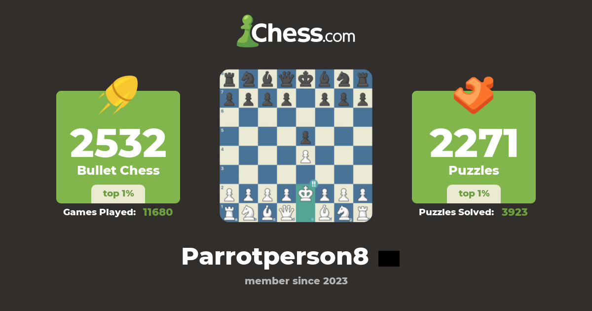 Parrotperson8 - Chess Profile - Chess.com
