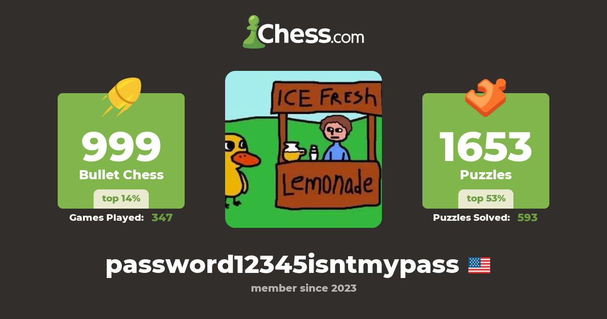 idk i forgot (password12345isntmypass) - Chess Profile - Chess.com