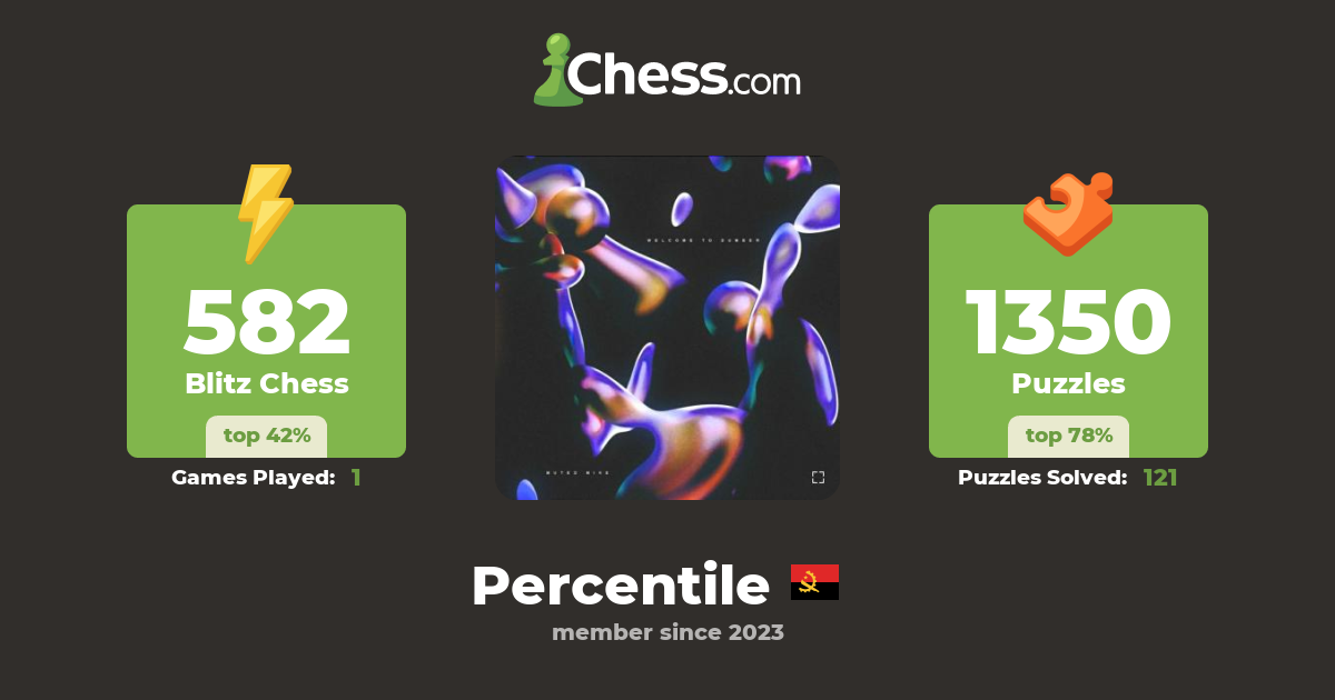 Percentile - Chess Profile - Chess.com