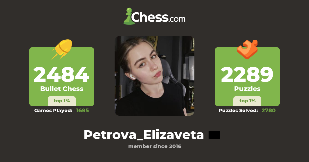 Elizaveta Petrova (Petrova_Elizaveta) - Chess Profile - Chess.com