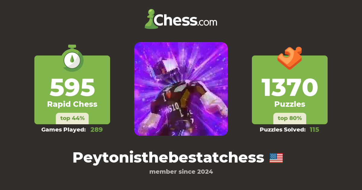 Memahami Arti Stat dalam Chess Rush: Panduan Lengkap untuk Mendominasi Papan Permainan