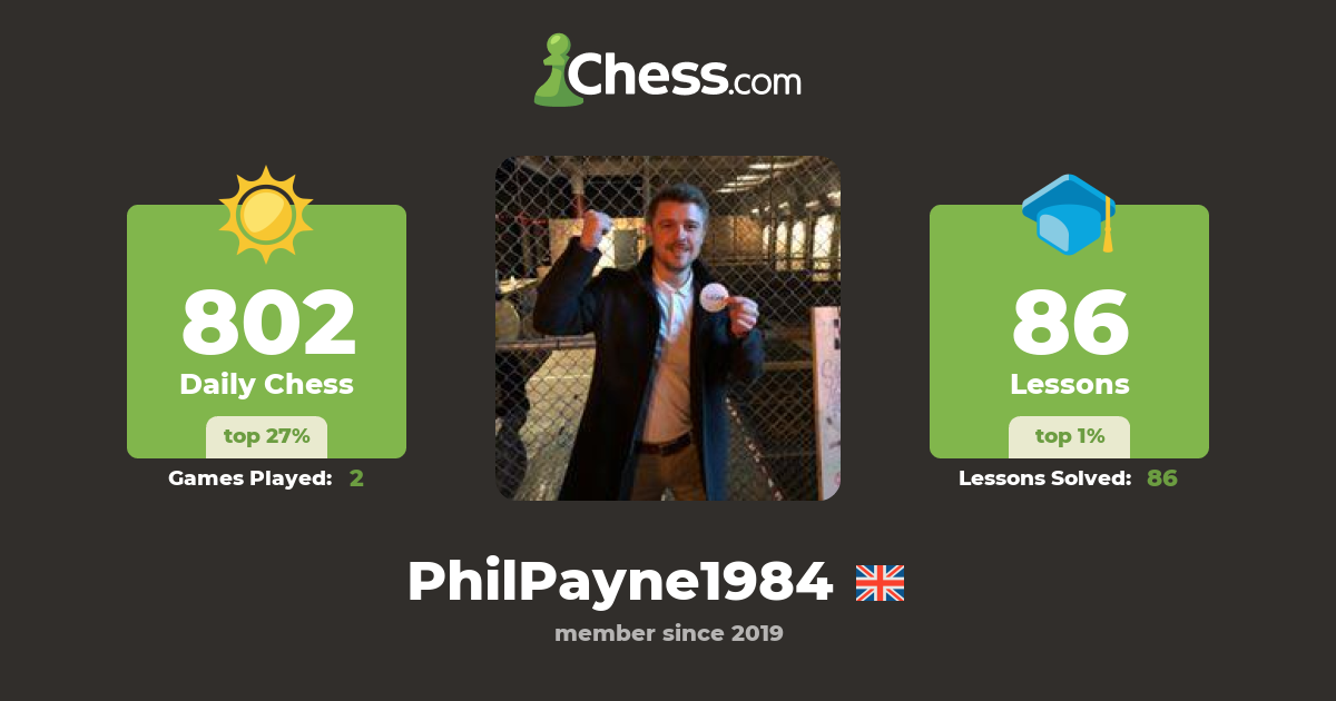Phil Payne (PhilPayne1984) Chess Profile