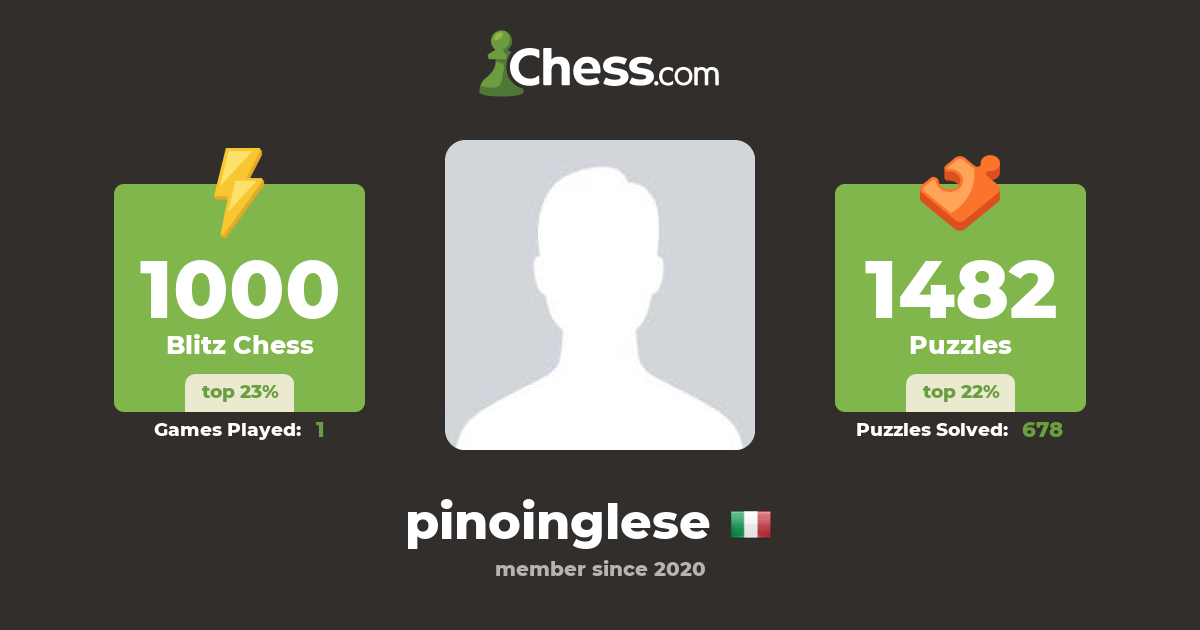 Pino Inglese (pinoinglese) - Chess Profile - Chess.com