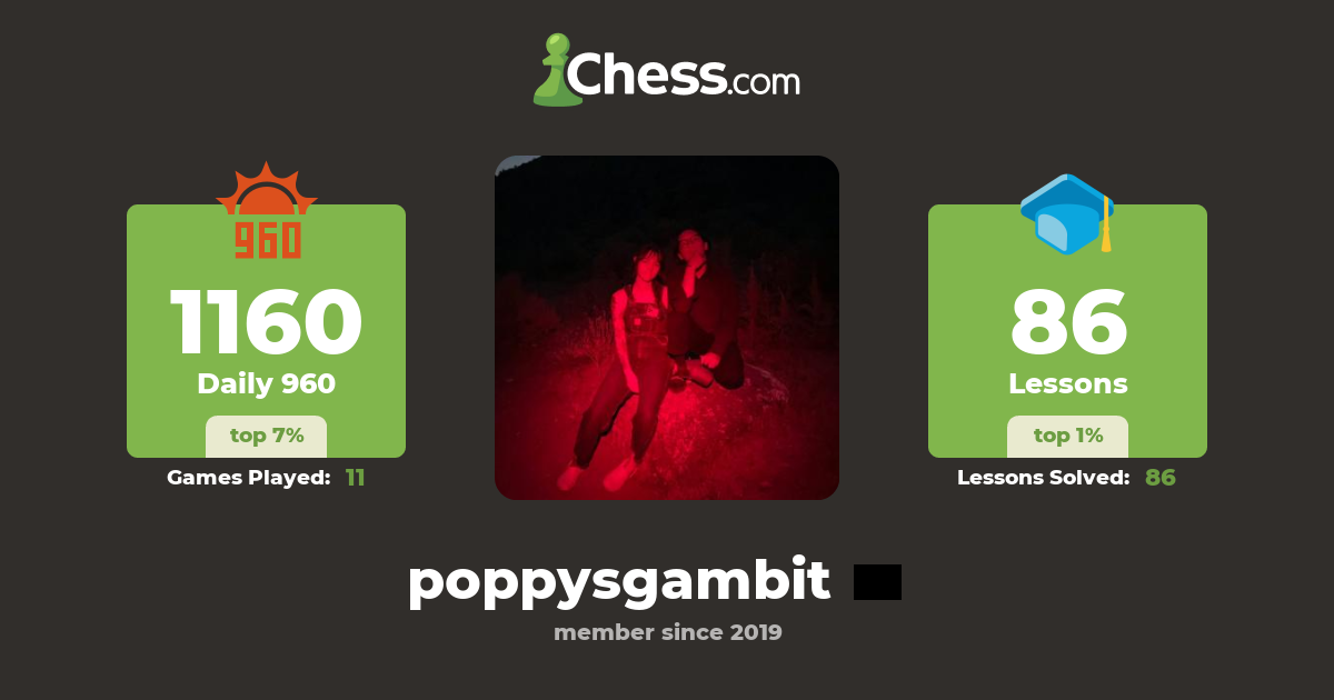 check mate (poppysgambit) - Chess Profile - Chess.com