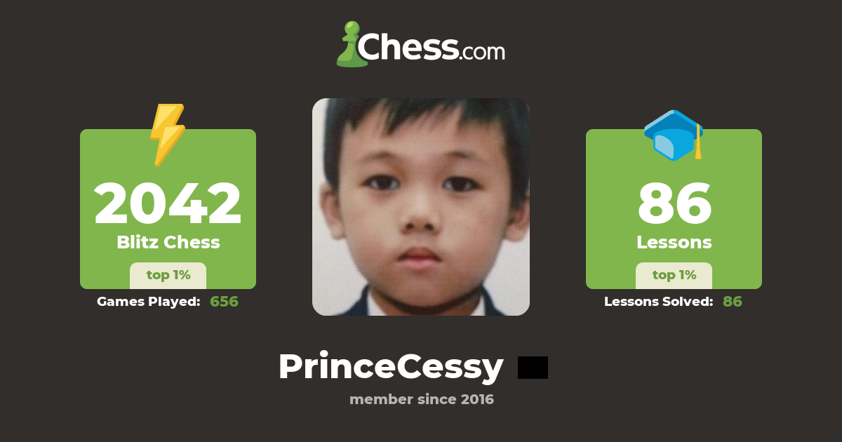 Richard Roxas (PrinceCessy) - Chess Profile - Chess.com