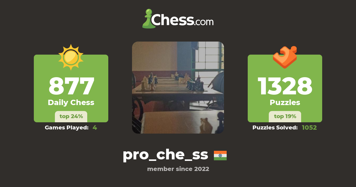 pro_che_ss - Chess Profile - Chess.com