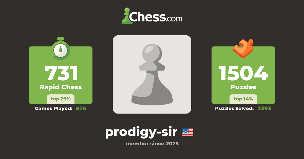prodigy-sir - Chess Profile - Chess.com