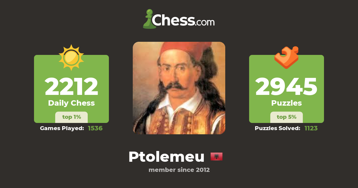 Ptolemeu - Chess Profile 