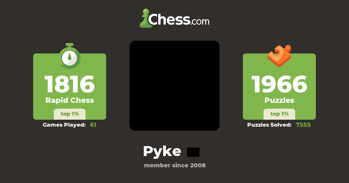 Matthew Scott (Pyke) - Chess Profile - Chess.com