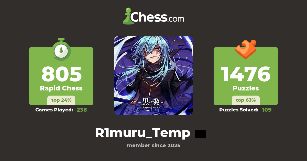R1muru temp chess profile chess