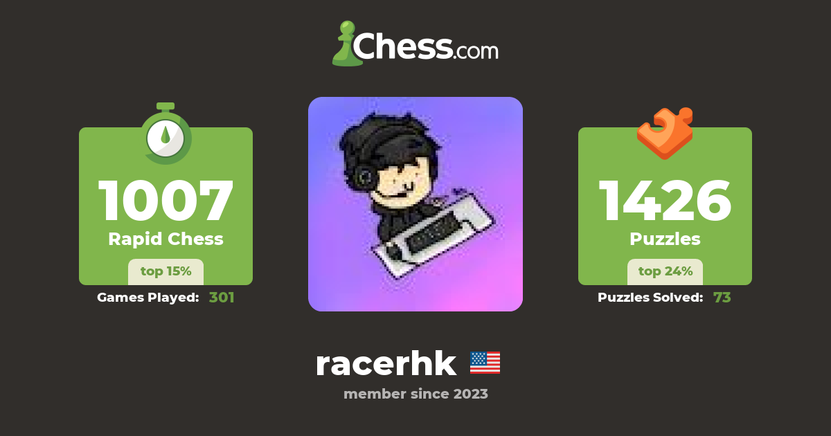 RacerHKing (racerhk) - Chess Profile - Chess.com
