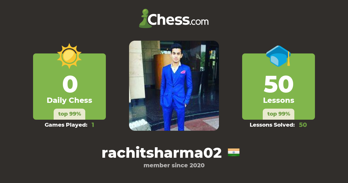 Rachit Sharma (rachitsharma02) - Chess Profile - Chess.com